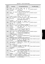 Preview for 513 page of GSK GSK988TA Manual