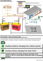 Preview for 3 page of GSL electronics DIBC1224-1230 Operating Instructions