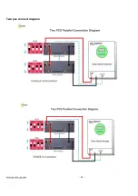 Preview for 21 page of GSL TECHNOLOGY GSL10000U User Manual