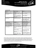 Предварительный просмотр 4 страницы GSL INV600-12 Operating Instructions