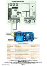 Preview for 6 page of GSM Activate GSM-4G-GATE Manual