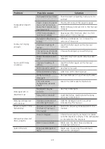 Предварительный просмотр 20 страницы GSM Bellini BDWM126W Installation & Operation Instructions