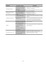 Предварительный просмотр 21 страницы GSM Bellini BDWM126W Installation & Operation Instructions