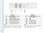 Предварительный просмотр 9 страницы GSM CWT5020 User Manual