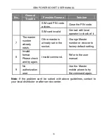 Preview for 35 page of GSM Power Socket User Manual