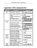 Preview for 37 page of GSM Power Socket User Manual