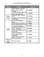 Preview for 39 page of GSM Power Socket User Manual