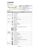 Предварительный просмотр 9 страницы Gsmart Classic LTE User Manual