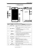 Предварительный просмотр 10 страницы Gsmart Guru User Manual