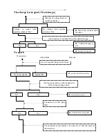 Preview for 16 page of GSMOON KD260-1 Repair Manual