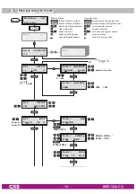 Предварительный просмотр 14 страницы GSS.standard HDTV 1200 C CI Assembly Instruction Manual