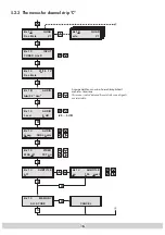 Preview for 16 page of GSS HDC 460 CI AV Assembly Instructions Manual