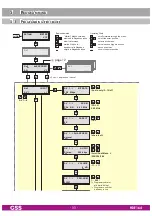 Preview for 11 page of GSS HDE 164 Assembly Instruction Manual