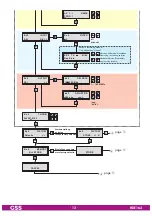 Preview for 12 page of GSS HDE 164 Assembly Instruction Manual