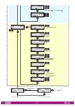 Предварительный просмотр 11 страницы GSS HDE 166 Assembly Instruction Manual