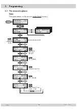 Предварительный просмотр 10 страницы GSS HDE 200 Assembly Instructions Manual