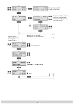 Preview for 16 page of GSS HDM 510 CI TPS Assembly Instructions Manual