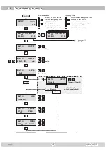 Предварительный просмотр 13 страницы GSS HDM 660 T Assembly Instructions Manual