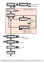 Preview for 14 page of GSS HDM 660 T Assembly Instructions Manual