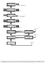 Preview for 15 page of GSS HDM 660 T Assembly Instructions Manual