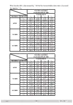 Предварительный просмотр 25 страницы GSS HDM 660 T Assembly Instructions Manual