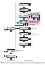 Предварительный просмотр 15 страницы GSS HDMA 784 C ASI Assembly Instructions Manual