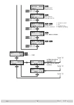 Preview for 14 page of GSS HDMC 1000 FM Assembly Instructions Manual