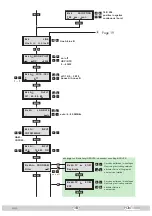 Preview for 18 page of GSS HDMC 1000 MPTS Assembly Instructions Manual