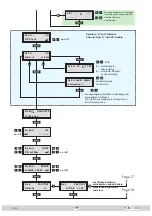 Preview for 19 page of GSS HDMC 1000 MPTS Assembly Instructions Manual