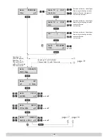 Preview for 18 page of GSS HDMT 1000 MPTS Assembly Instructions Manual