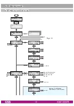 Предварительный просмотр 15 страницы GSS HDMT 1000 SPTS Assembly Instruction Manual