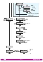 Предварительный просмотр 16 страницы GSS HDMT 1000 SPTS Assembly Instruction Manual