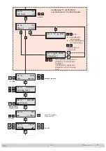 Предварительный просмотр 15 страницы GSS HDMT 660 CI TPS Assembly Instructions Manual