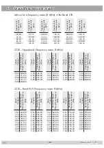 Предварительный просмотр 36 страницы GSS HDMT 660 CI TPS Assembly Instructions Manual