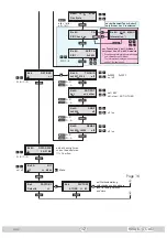 Предварительный просмотр 17 страницы GSS HDTA 614 C ASI Assembly Instructions Manual