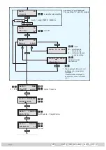 Preview for 12 page of GSS HDTV 1000 ASI LAN Brief Assembly Instruction