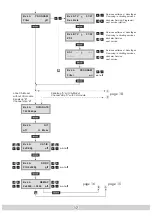 Предварительный просмотр 17 страницы GSS HDTV 1000 MPTS Assembly Instructions Manual