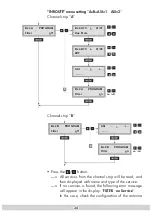 Preview for 34 page of GSS HDTV 1000 MPTS Assembly Instructions Manual