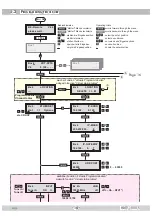 Preview for 14 page of GSS HDTV 1000 S Assembly Instructions Manual