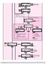 Preview for 15 page of GSS HDTV 1000 S Assembly Instructions Manual