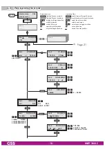 Preview for 18 page of GSS HMPT 1000 C Assembly Instruction Manual