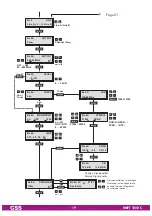 Preview for 19 page of GSS HMPT 1000 C Assembly Instruction Manual