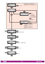 Preview for 20 page of GSS HMPT 1000 C Assembly Instruction Manual