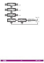 Preview for 21 page of GSS HMPT 1000 C Assembly Instruction Manual