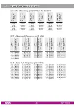 Preview for 48 page of GSS HMPT 1000 C Assembly Instruction Manual