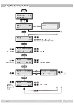 Preview for 11 page of GSS HRC 300 AV Assembly Instructions Manual