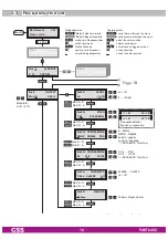 Предварительный просмотр 16 страницы GSS PADT 6400 Assembly Instructions Manual