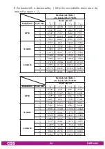 Предварительный просмотр 24 страницы GSS PADT 6400 Assembly Instructions Manual