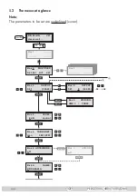 Предварительный просмотр 13 страницы GSS PEDQ 3005 QMX Assembly Instruction Manual