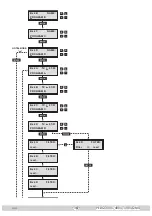 Предварительный просмотр 14 страницы GSS PEDQ 3005 QMX Assembly Instruction Manual